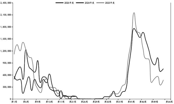 创盈在线 国际大豆市场供需仍存不确定性